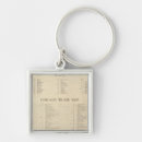 Search for commercial key rings United