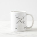 Search for right brain mugs Anyone else vote