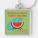 Search for splash key rings Turquoise