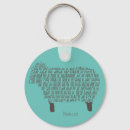 Search for 23 key rings Scripture