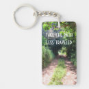 Search for paths key rings Nature