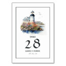 Search for rhode island Destination