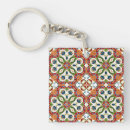 Search for orient key rings Pattern