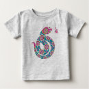 Search for chinese new year signs Astrology