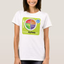 Search for usda tshirts Food