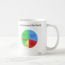 Search for charting mugs Humour
