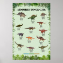 Search for ankylosaurus posters Stegosaurus