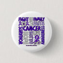 Search for domestic violence badges Support