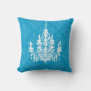 Search for chandelier Faux