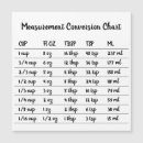 Search for cooking measurements magnets Baking