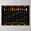 Search for chinese zodiac posters Retro