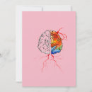 Search for human brain Mind