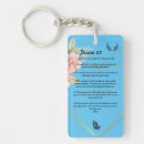 Search for 23 psalm key rings Psalms