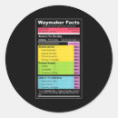 Search for vintage magnets stickers Specialoffer