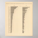 Search for foreign posters Lithographed