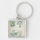 Search for herbal key rings Robinet