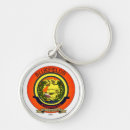 Search for nicaragua key rings Travel