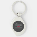 Search for christian arts key rings Inspirational quote