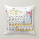 Search for periodic table cushions Elements