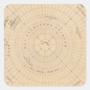 Search for hemispheres stickers Relief