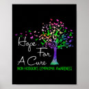 Search for lymphoma posters Cure