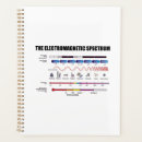 Search for electromagnetic Electromagnetic spectrum