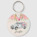 Search for country style key rings Watercolor