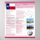 Search for mockingbird art posters Texas