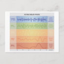 Search for levels postcards Health