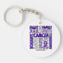 Search for violence key rings Fight