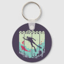 Search for scuba key rings Snorkelling