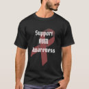 Search for avm awareness Arteriovenous