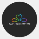 Search for acceptable stickers Support