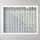 Search for multiplication table posters Multiply