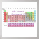 Search for science teacher posters Periodic table