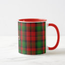 Search for kerr mugs Plaid