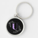 Search for ued key rings Initial
