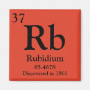 Search for rubidium Periodic table