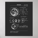 Search for lunar phases posters Galaxy