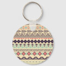 Search for aztec key rings Native
