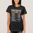 Search for funny firefighter gifts Dad jokes