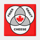 Search for canada magnets Fridge
