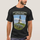 Search for gettysburg Gettysburg national military park