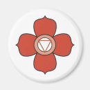 Search for the root magnets Yoga