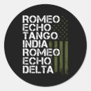 Search for phonetic stickers Military alphabet
