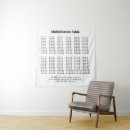 Search for arithmetic art Education