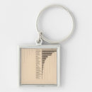 Search for oats key rings Statistical