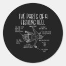 Search for fishing bait stickers Country