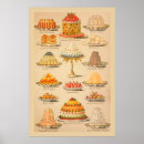 Search for pudding posters Vintage