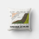 Search for igneous Geology